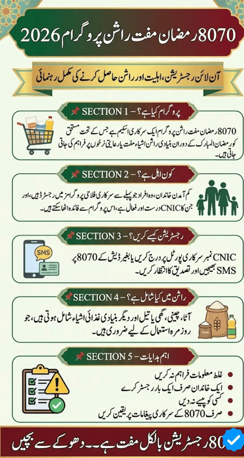 8070 Registration Online 2026 for Muft Rashan in Ramzan – Complete Guide, Eligibility & How to Apply