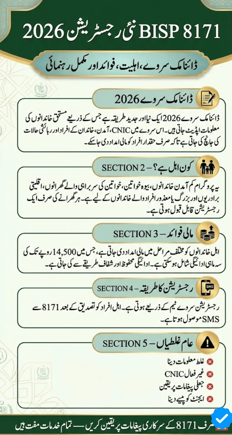BISP 8171 New Registration 2026