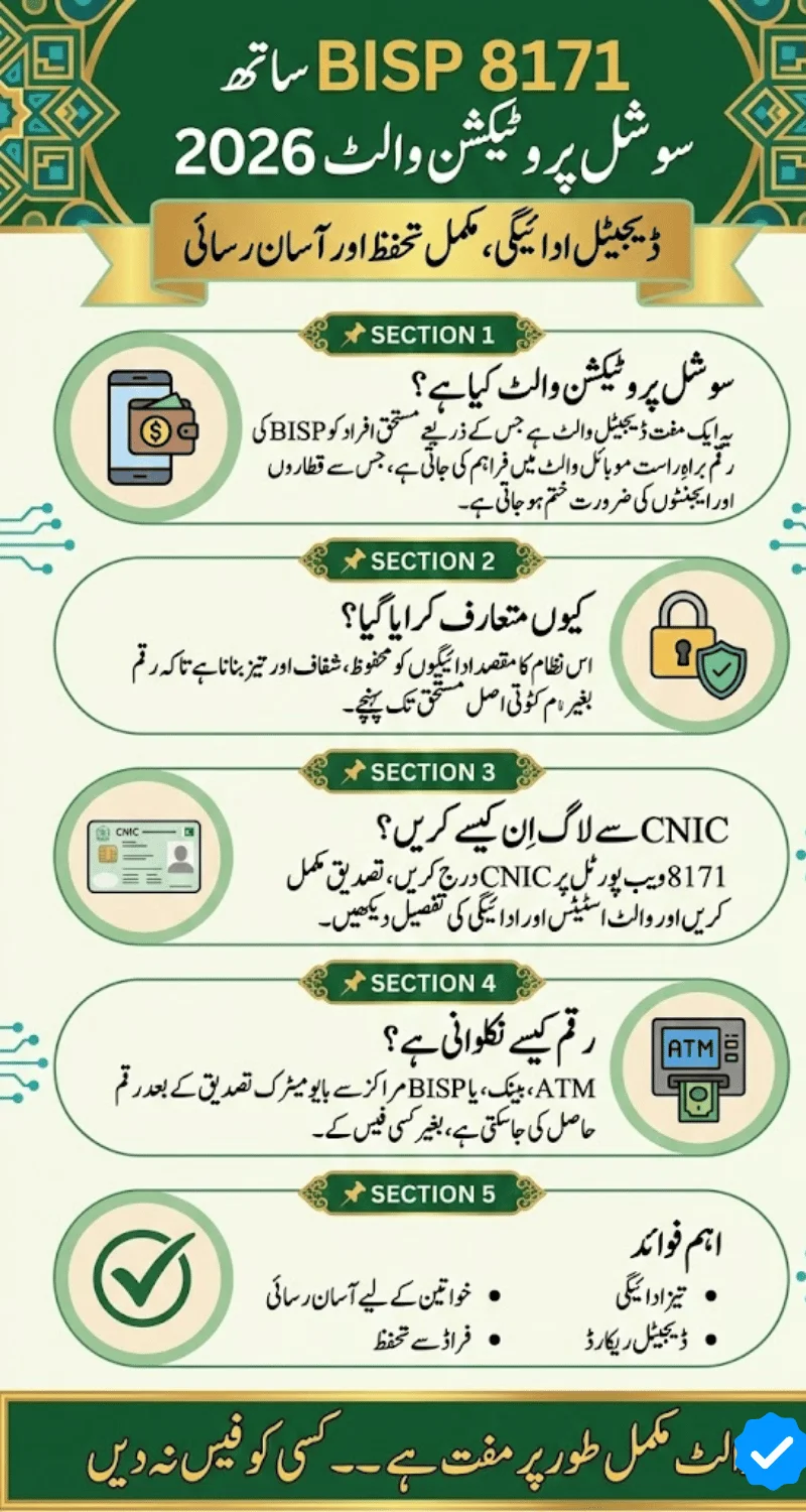BISP 8171 Social Protection Wallets 2026