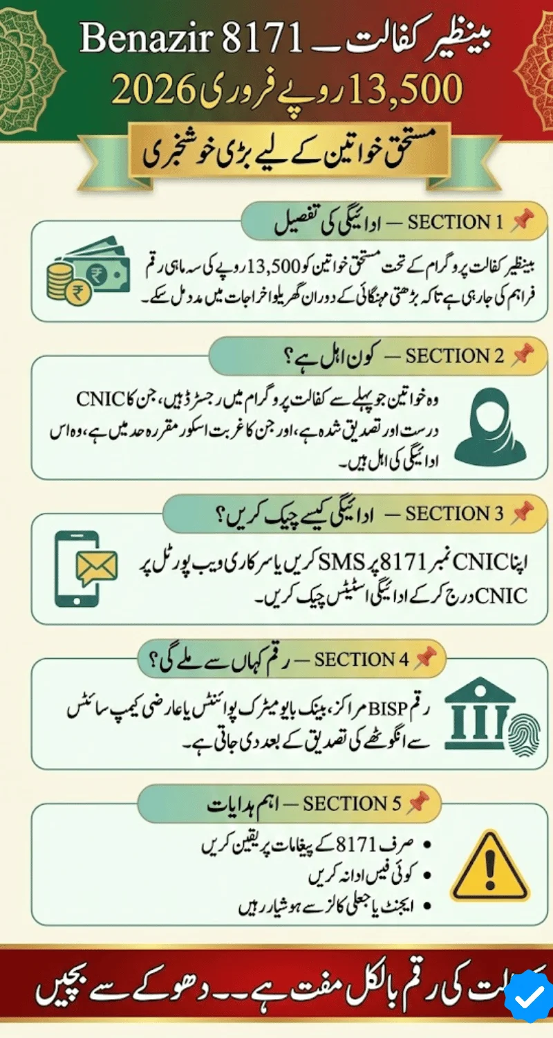Benazir 8171 Kafaalat 13,500 February 2026 Payment – Latest Update, Eligibility & Status Check